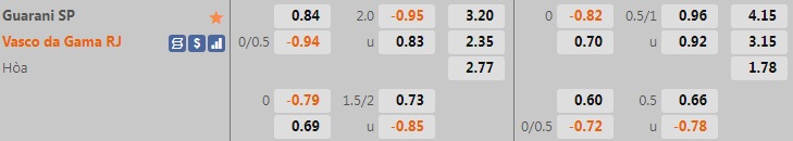 Guarani vs Vasco da Gama