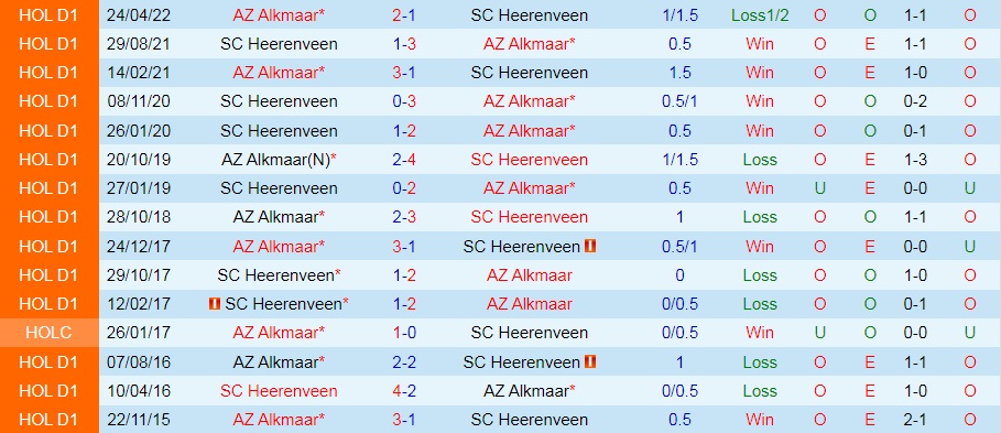 Heerenveen vs AZ Alkmaar