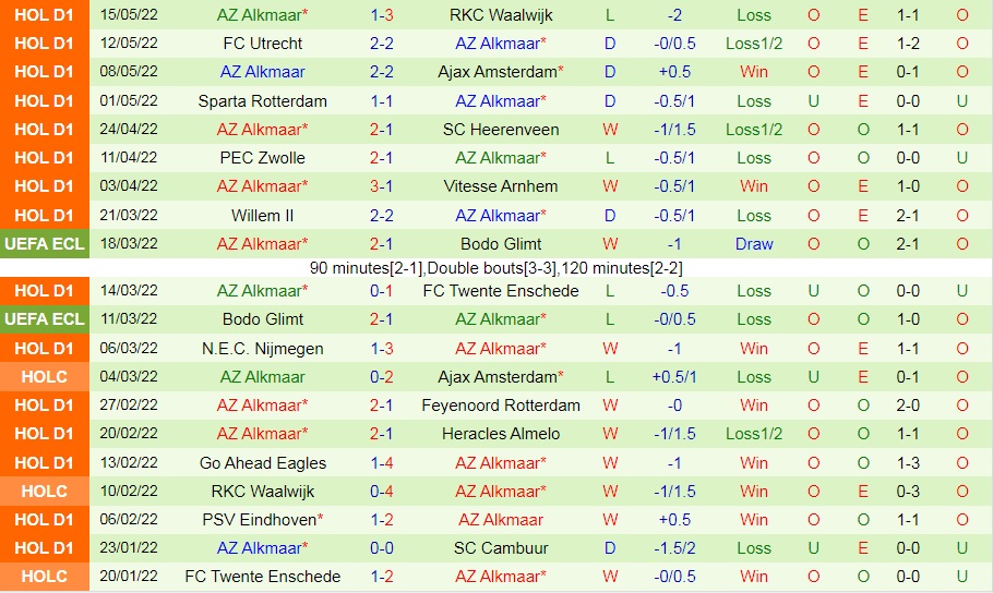 Heerenveen vs AZ Alkmaar