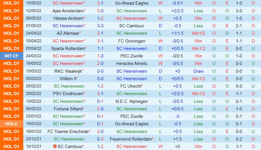 Heerenveen vs AZ Alkmaar