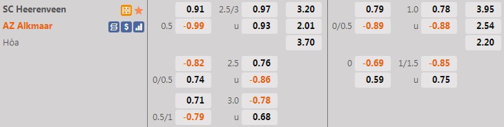 Heerenveen vs AZ Alkmaar