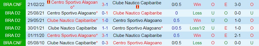 Nautico vs Alagoano