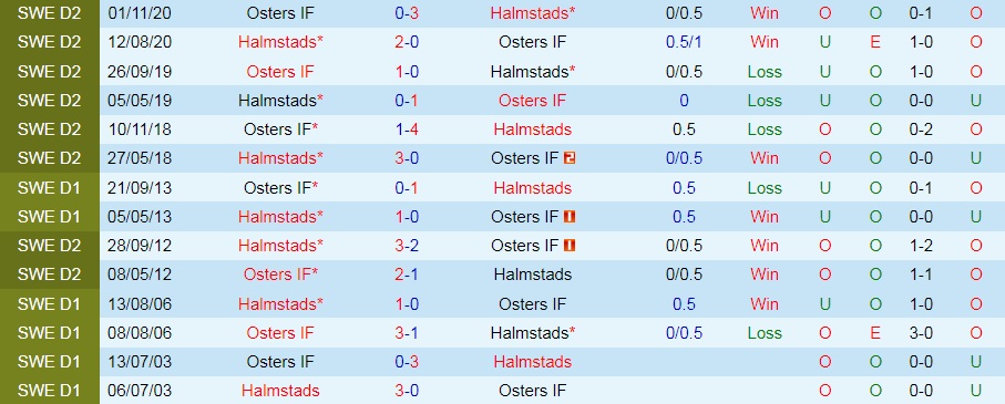 Osters vs Halmstads