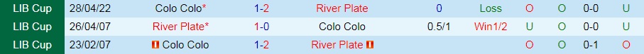 River Plate vs Colo Colo