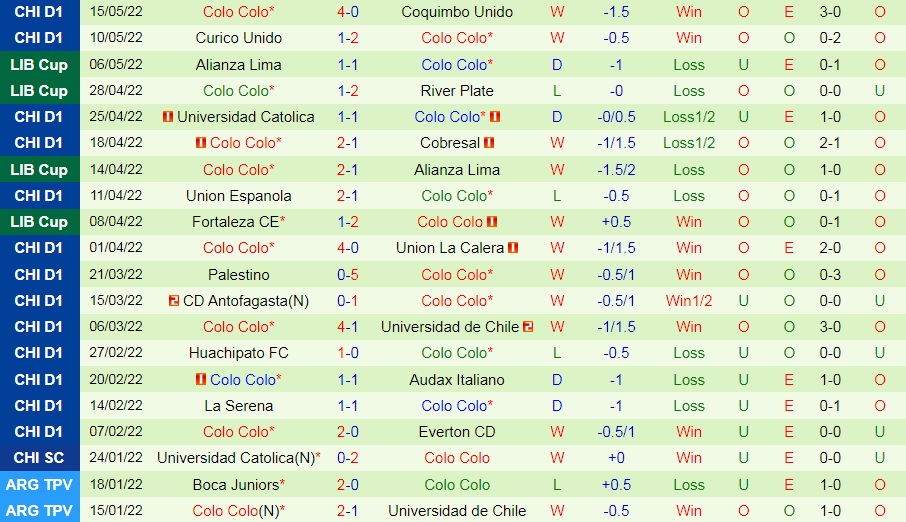 River Plate vs Colo Colo