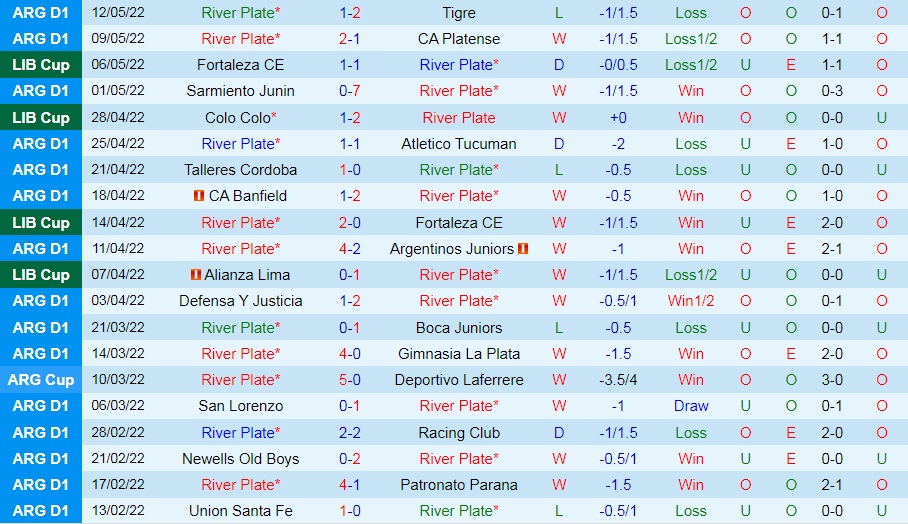 River Plate vs Colo Colo
