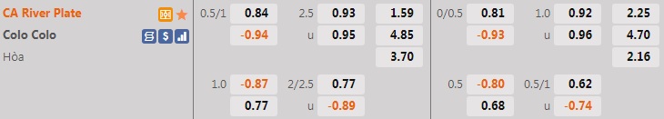 River Plate vs Colo Colo