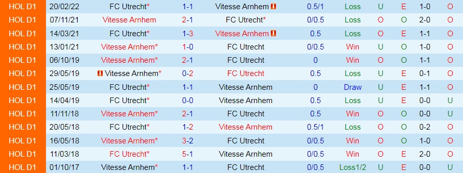 Utrecht vs Vitesse