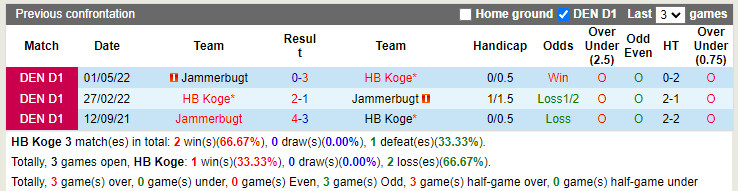 Koege vs Jammerbugt