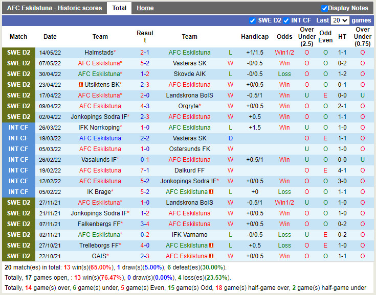 Eskilstuna vs Norrby