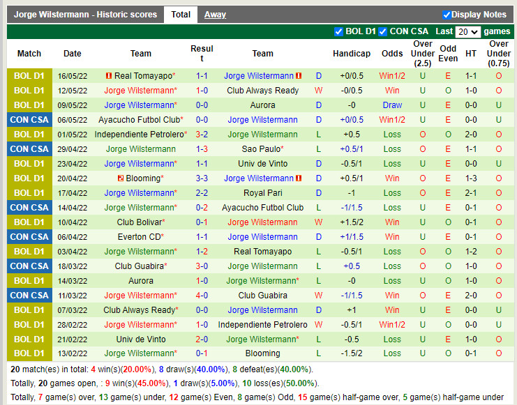 Sao Paulo vs Jorge Wilstermann