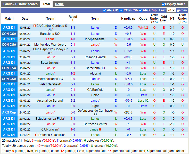 Lanus vs Montevideo Wanderers