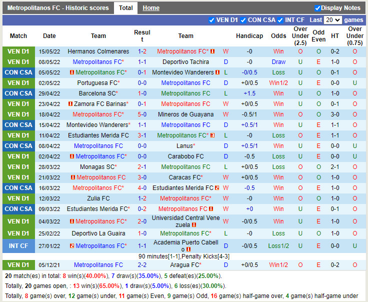 Metropolitanos vs Barcelona SC