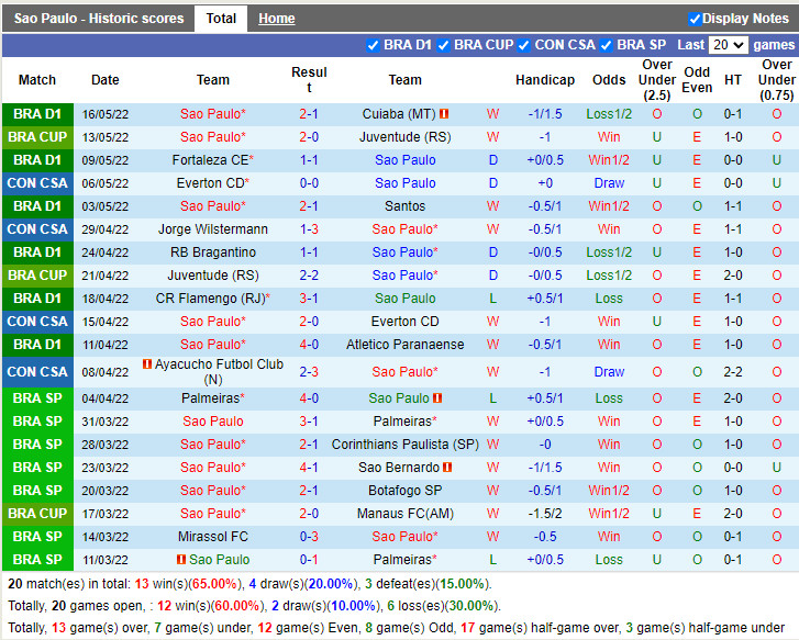 Sao Paulo vs Jorge Wilstermann