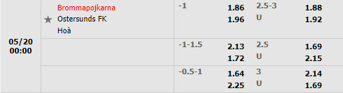 Brommapojkarna vs Ostersunds