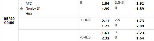 Eskilstuna vs Norrby