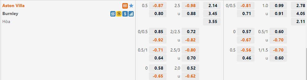 Aston Villa vs Burnley