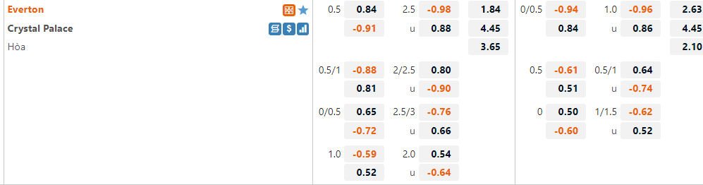 Everton vs Crystal Palace