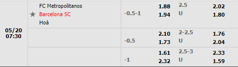 Metropolitanos vs Barcelona SC