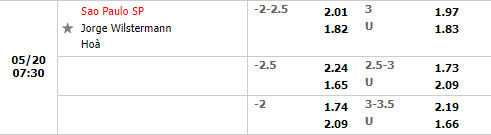 Sao Paulo vs Jorge Wilstermann