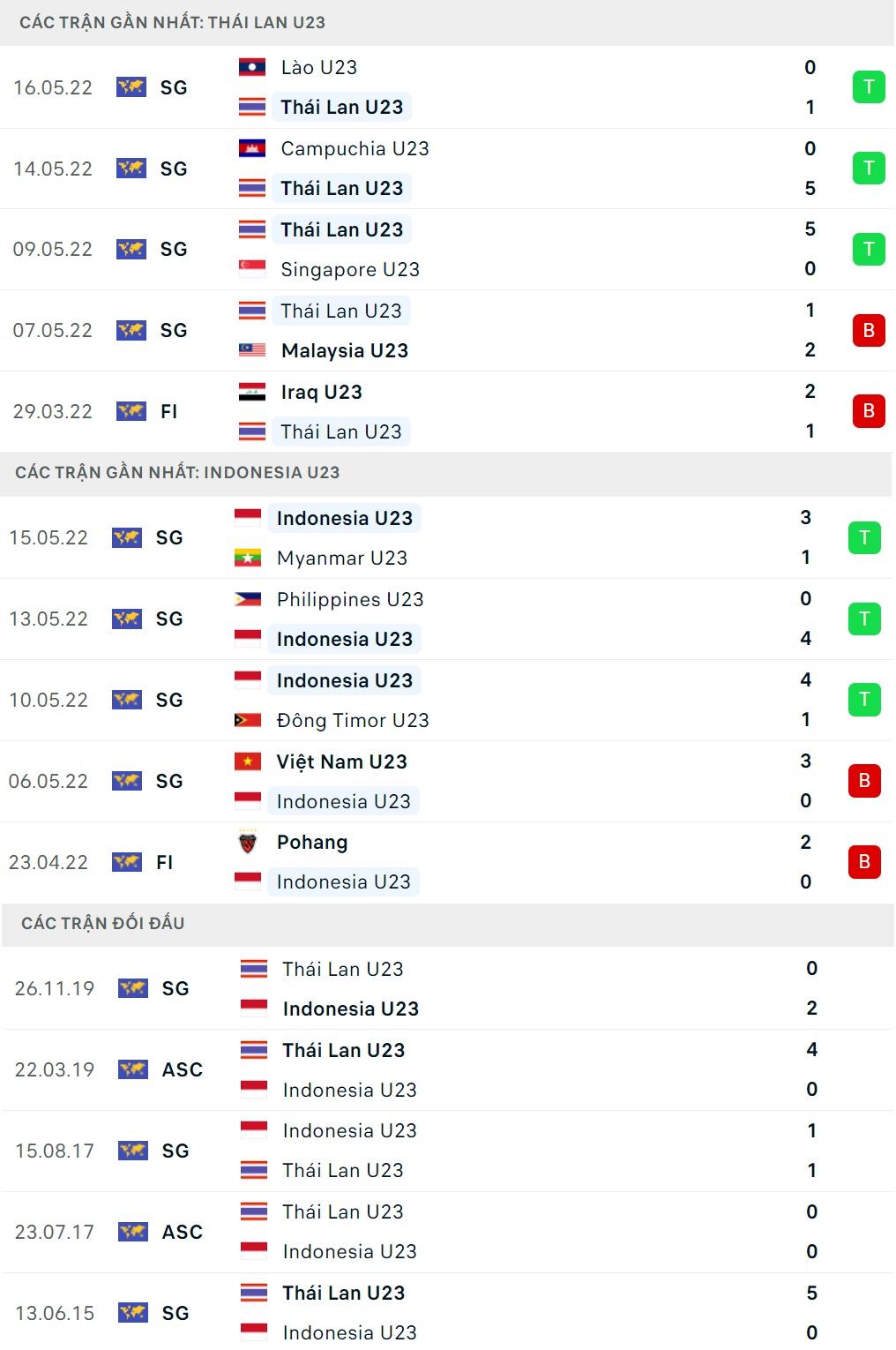 U23 Thái Lan vs U23 Indonesia