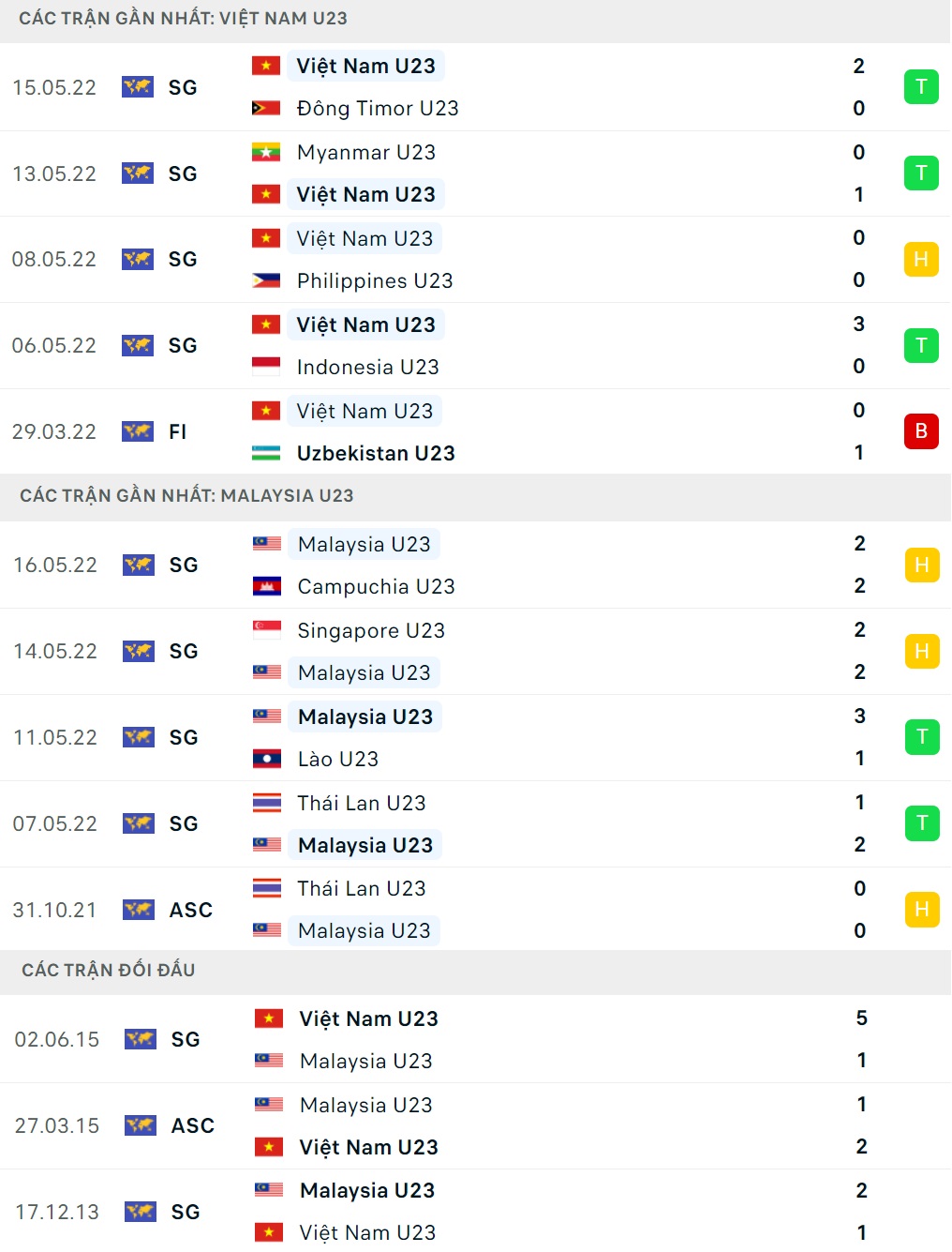 U23 Việt Nam vs U23 Malaysia