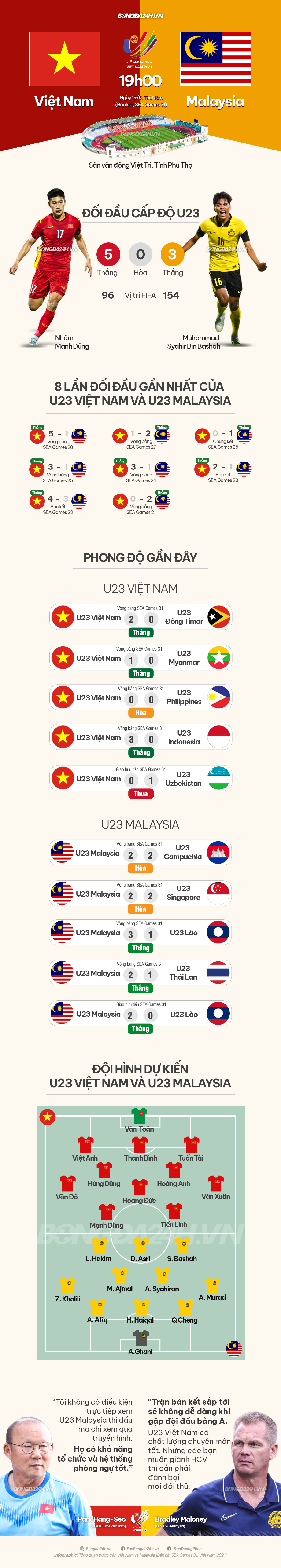 U23 Việt Nam vs U23 Malaysia U23 Việt Nam vs U23 Malaysia