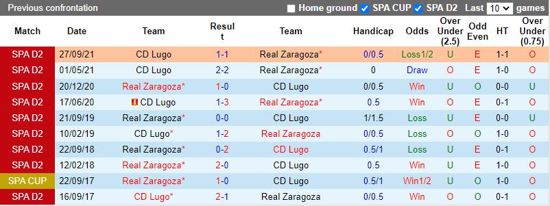 Zaragoza vs Lugo