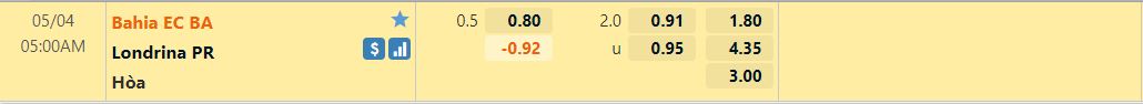 Bahia vs Londrina