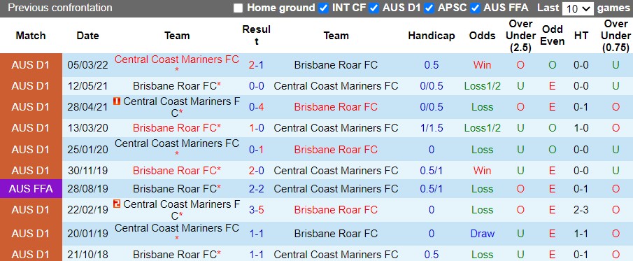 Brisbane Roar vs Central Coast Mariners