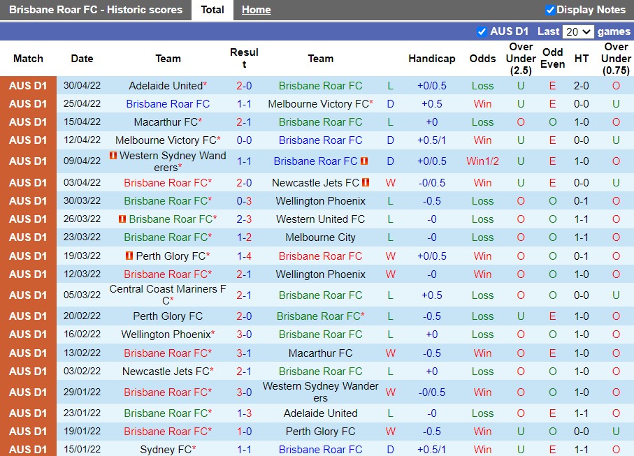 Brisbane Roar vs Central Coast Mariners