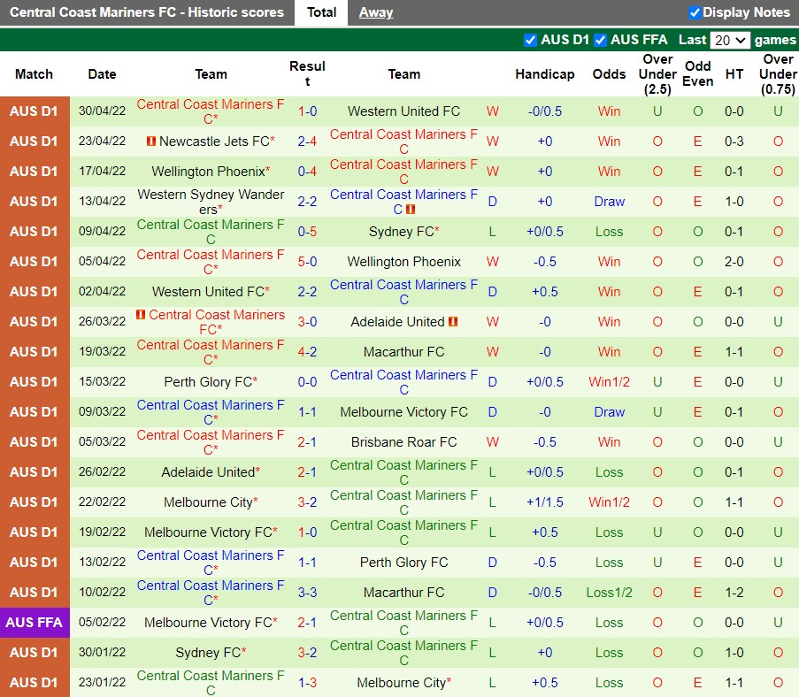 Brisbane Roar vs Central Coast Mariners