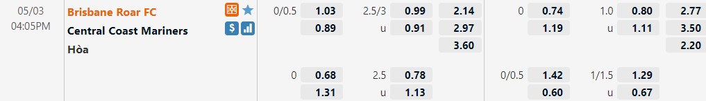 Brisbane Roar vs Central Coast Mariners
