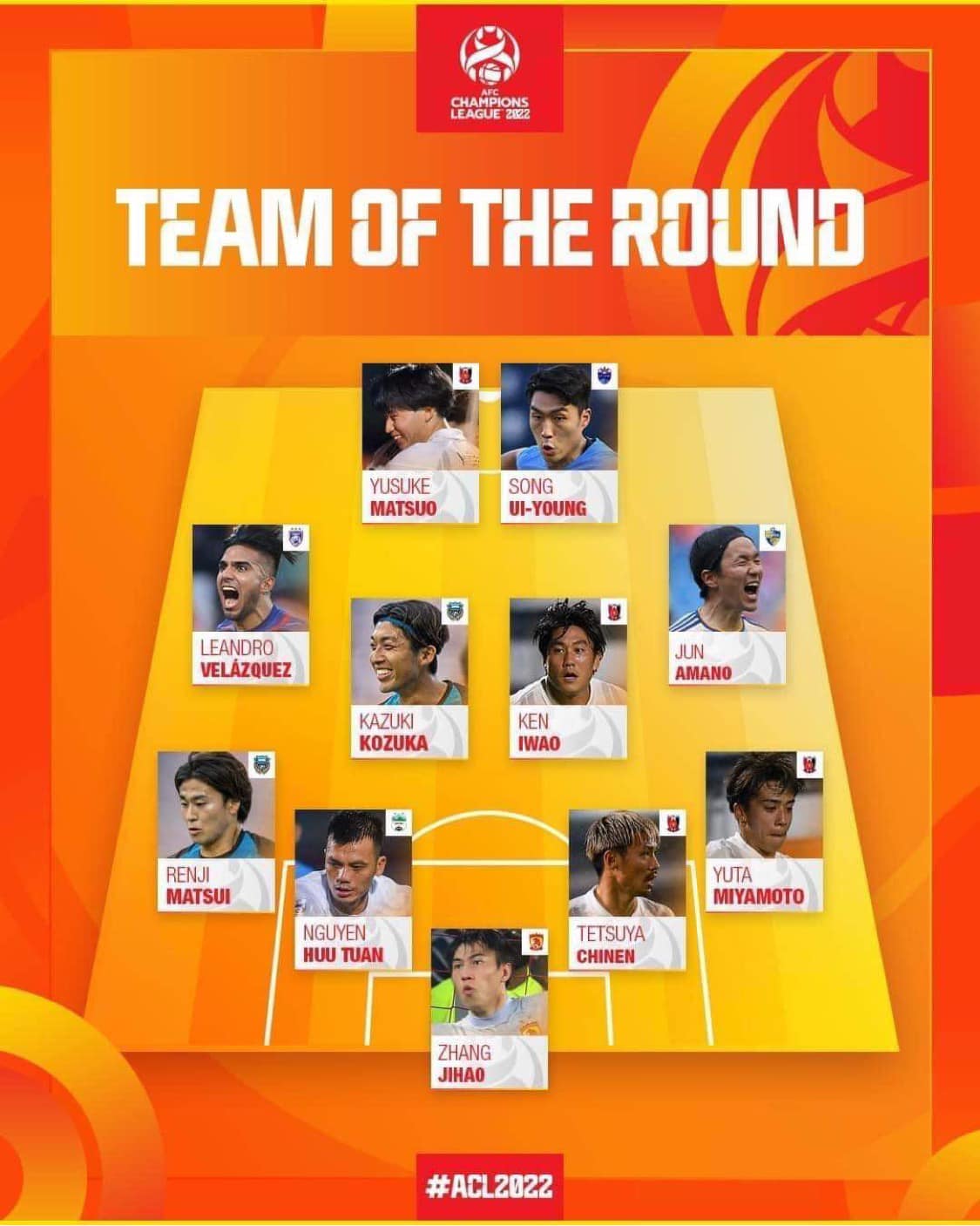 Trung vệ Hữu Tuấn lọt vào đội hình tiêu biểu AFC Champions League