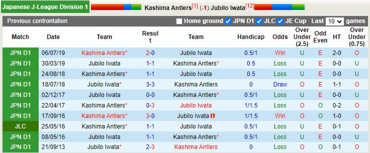 Kashima Antlers vs Jubilo Iwata