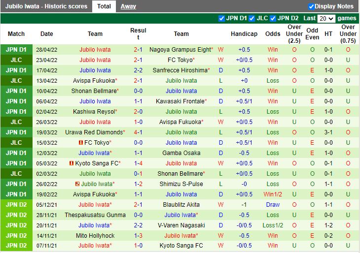 Kashima Antlers vs Jubilo Iwata