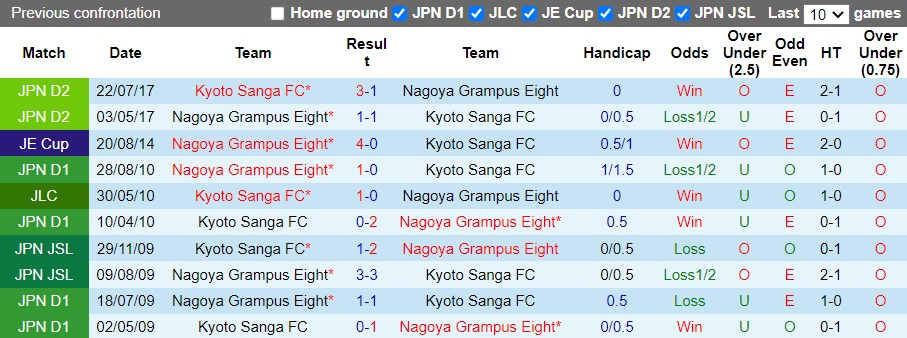 Nagoya Grampus vs Kyoto Sanga Nagoya Grampus vs Kyoto Sanga