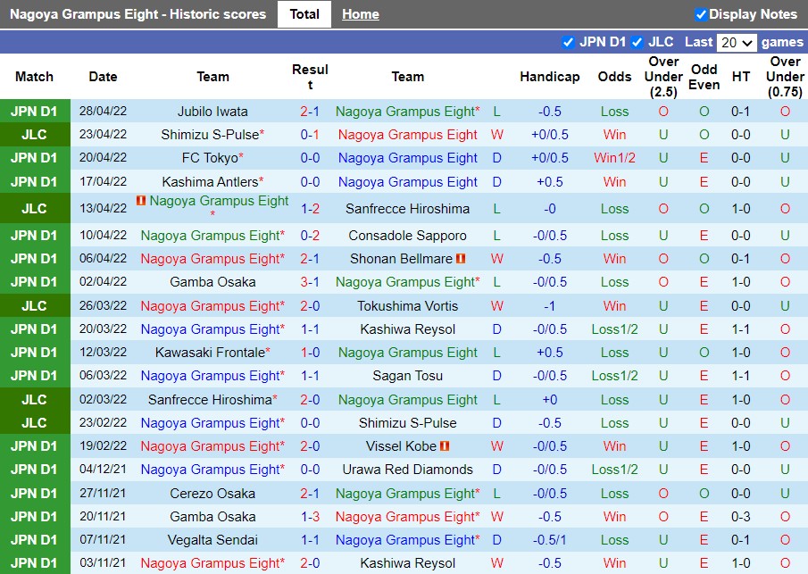Nagoya Grampus vs Kyoto Sanga Nagoya Grampus vs Kyoto Sanga
