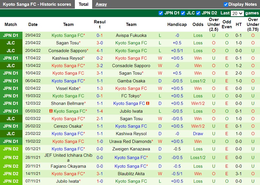 Nagoya Grampus vs Kyoto Sanga Nagoya Grampus vs Kyoto Sanga