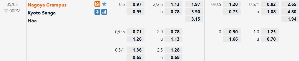Nagoya Grampus vs Kyoto Sanga Nagoya Grampus vs Kyoto Sanga
