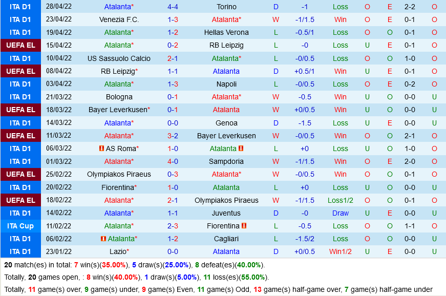 Atalanta vs Salernitana Atalanta vs Salernitana