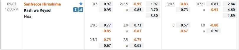 Sanfrecce Hiroshima vs Kashiwa Reysol
