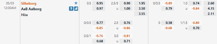 Soi kèo Silkeborg vs Aalborg 0h ngày 35 VĐQG Đan Mạch 202122 hình ảnh