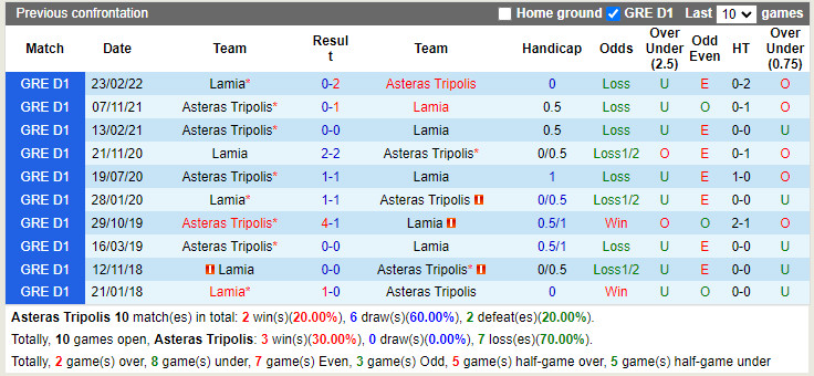 Asteras Tripolis vs Lamia