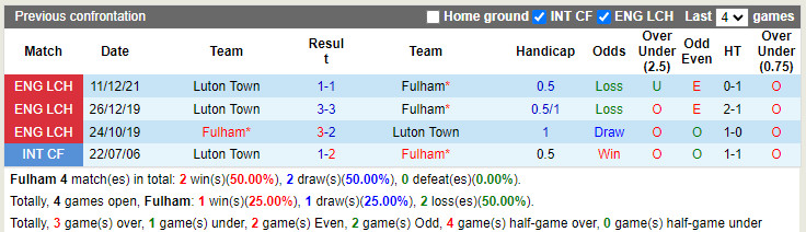 Fulham vs Luton