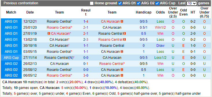 Huracan vs Rosario Central
