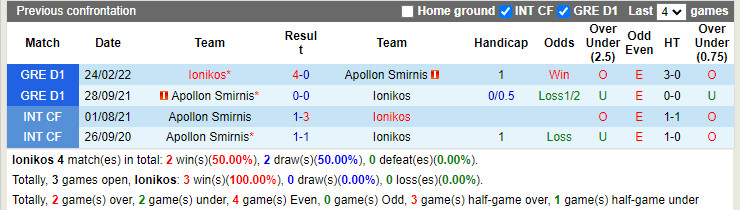 Ionikos vs Apollon Smyrnis