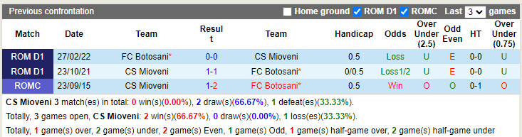 Mioveni vs Botosani