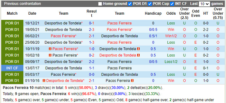 Pacos Ferreira vs Tondela
