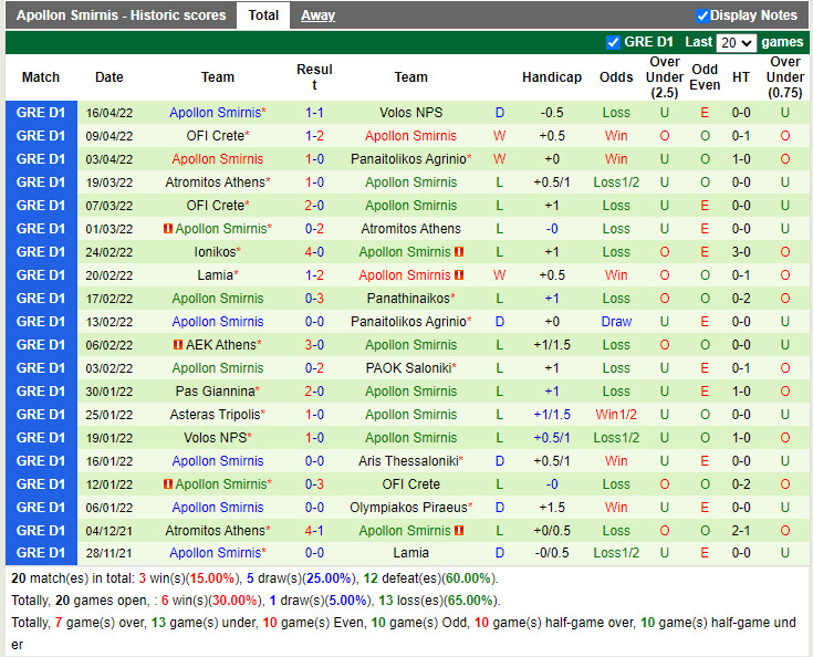 Ionikos vs Apollon Smyrnis